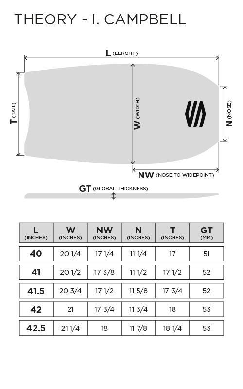 <tc>THEORY INF PP MID Pro Series Iain Campbell Bodyboard</tc>