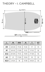 <tc>THEORY INF PP MID Pro Series Iain Campbell Bodyboard</tc>